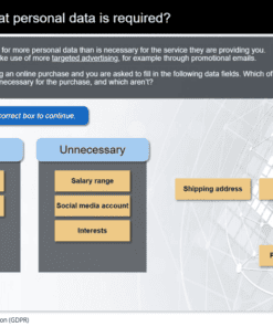 GDPR elearning course