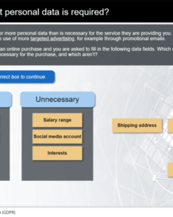 GDPR elearning course