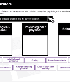 stress management training